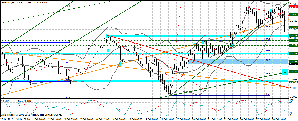 Indexhandel 2012 Rally trotz unzähligen Krisen? 489765
