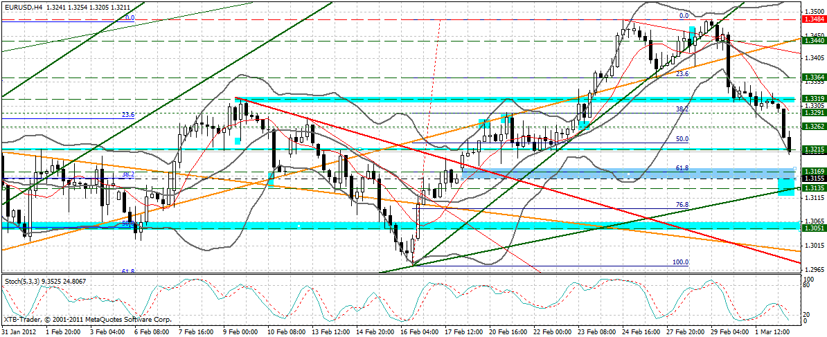 Indexhandel 2012 Rally trotz unzähligen Krisen? 490338