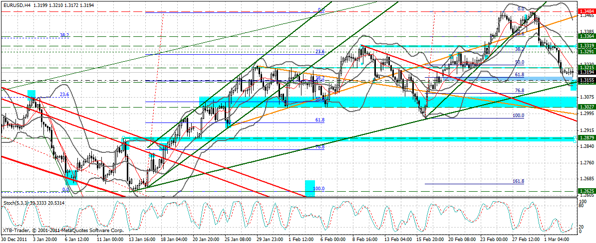 Indexhandel 2012 Rally trotz unzähligen Krisen? 490708