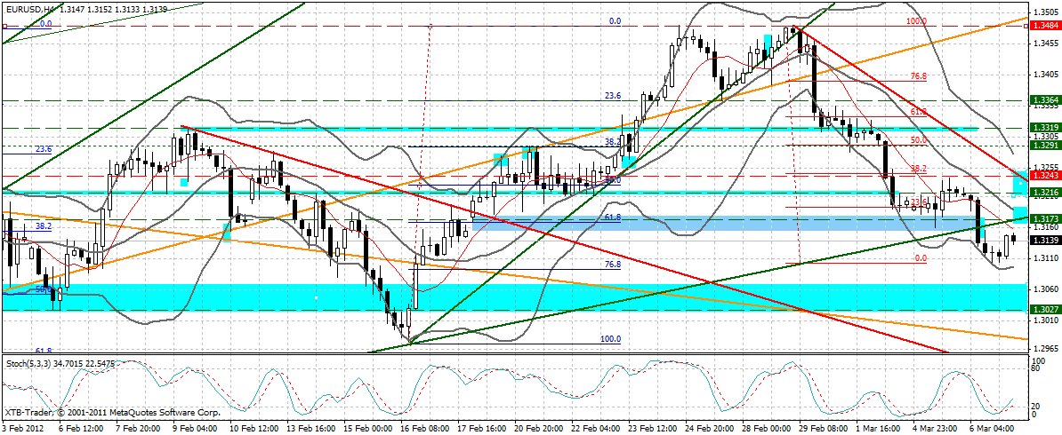 Indexhandel 2012 Rally trotz unzähligen Krisen? 491255