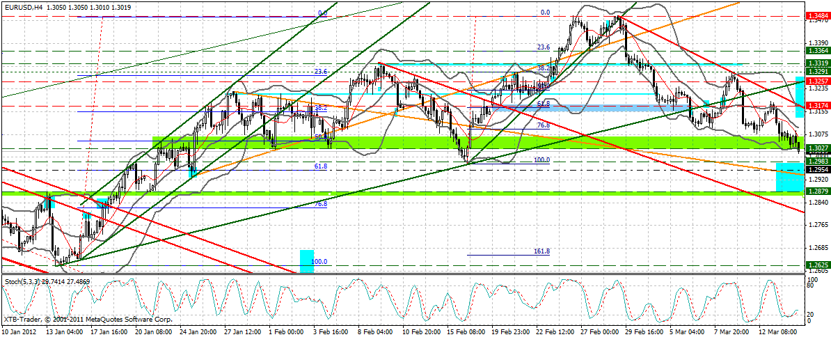 Indexhandel 2012 Rally trotz unzähligen Krisen? 493109