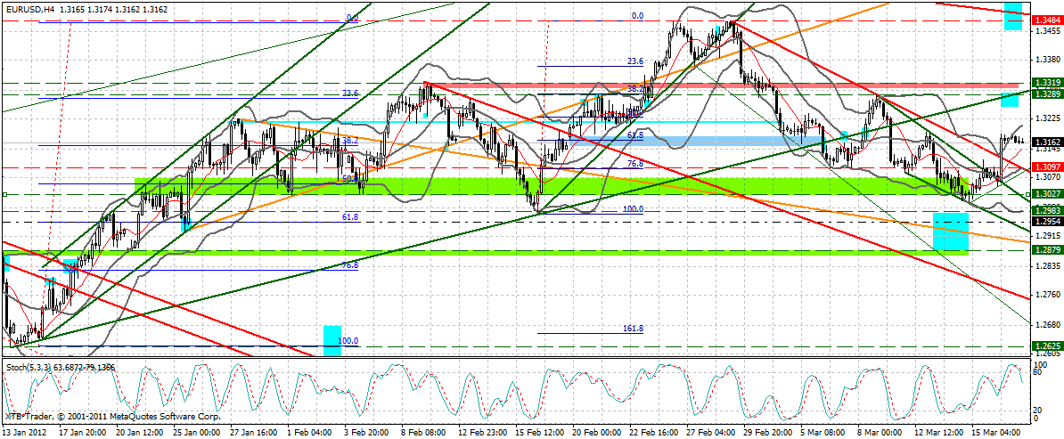 Indexhandel 2012 Rally trotz unzähligen Krisen? 493973
