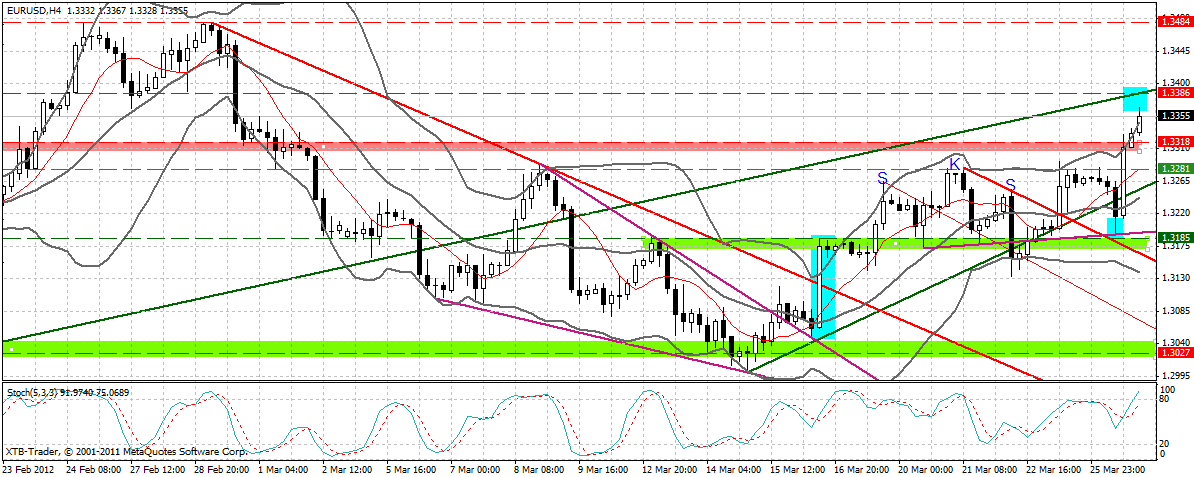 Indexhandel 2012 Rally trotz unzähligen Krisen? 495684