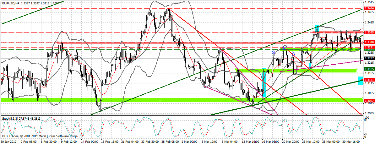 Indexhandel 2012 Rally trotz unzähligen Krisen? 497828