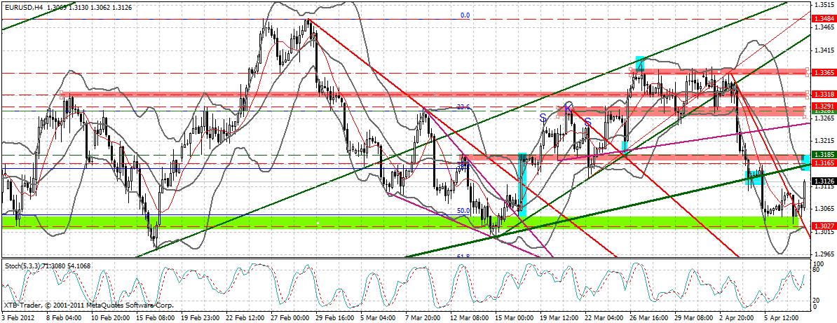 Indexhandel 2012 Rally trotz unzähligen Krisen? 499222
