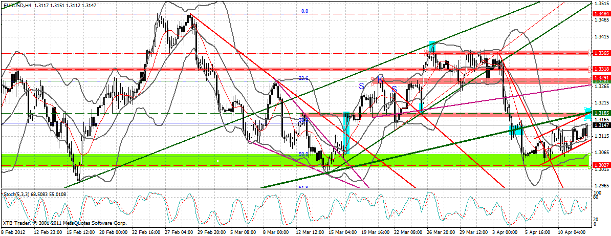 Indexhandel 2012 Rally trotz unzähligen Krisen? 500187