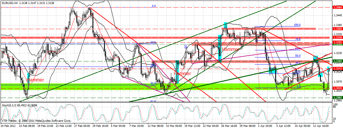 Indexhandel 2012 Rally trotz unzähligen Krisen? 501407