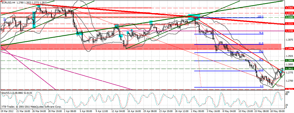 Indexhandel 2012 Rally trotz unzähligen Krisen? 509776