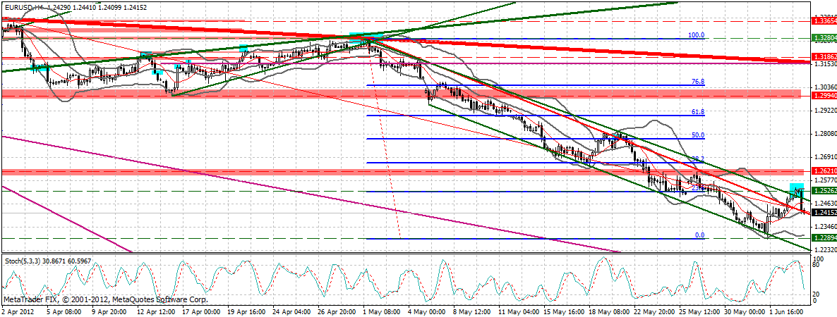 Indexhandel 2012 Rally trotz unzähligen Krisen? 513298