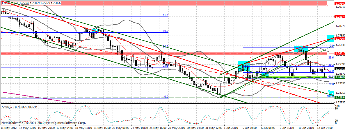 Indexhandel 2012 Rally trotz unzähligen Krisen? 515025