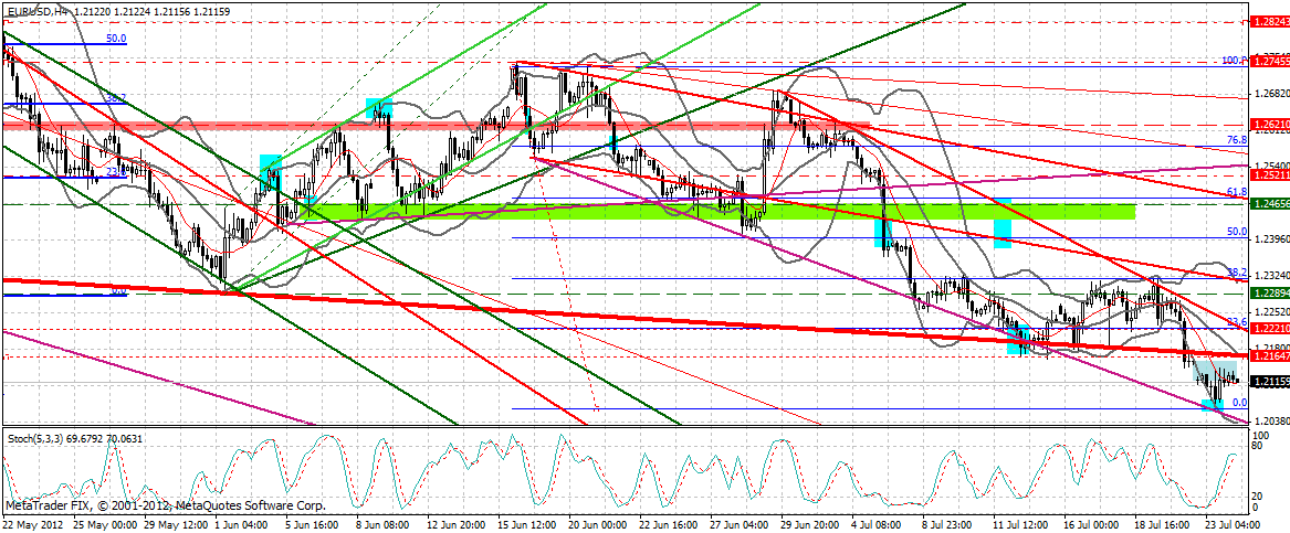 Indexhandel 2012 Rally trotz unzähligen Krisen? 524964