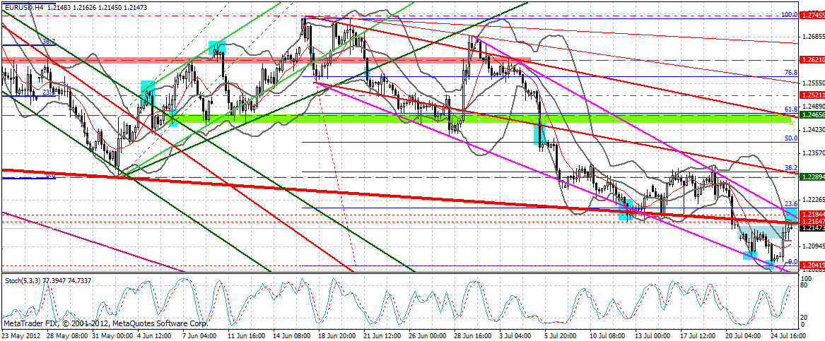 Indexhandel 2012 Rally trotz unzähligen Krisen? 525479