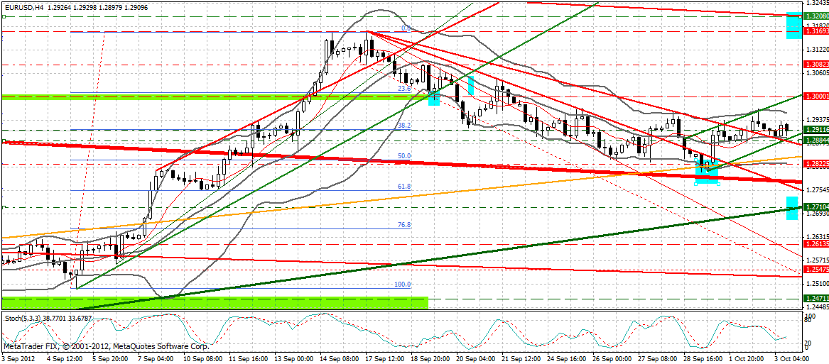 Indexhandel 2012 Rally trotz unzähligen Krisen? 541687