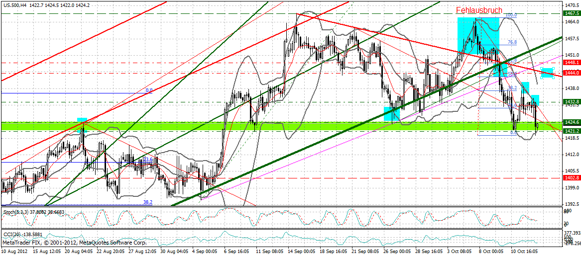 Indexhandel 2012 Rally trotz unzähligen Krisen? 544238
