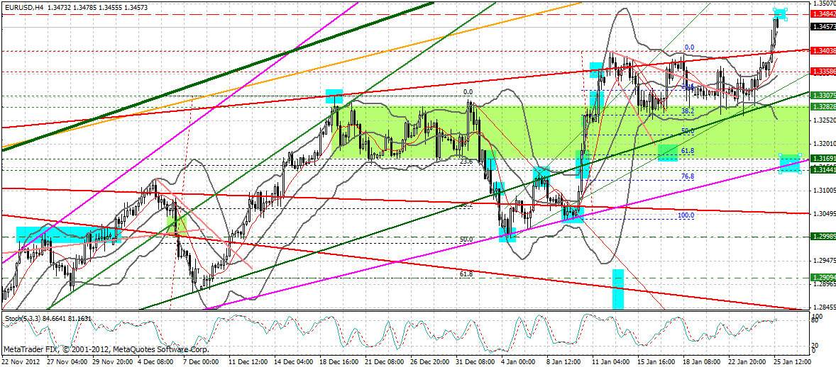 Quo Vadis Dax 2013 - Up, dank Liquidität 572660