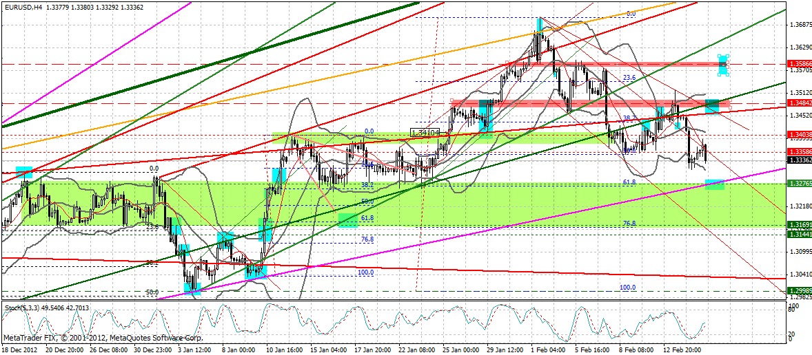 Quo Vadis Dax 2013 - Up, dank Liquidität 578910