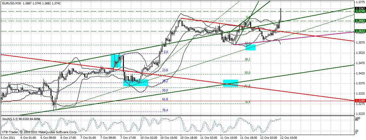 US Indizes, Intermarketabgleich Dax, Euro, Gold 447325