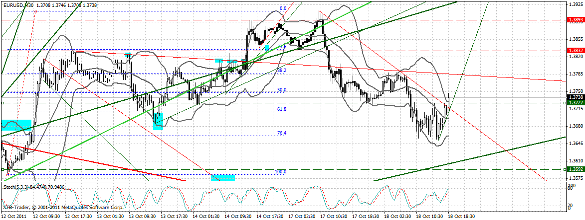 US Indizes, Intermarketabgleich Dax, Euro, Gold 449317