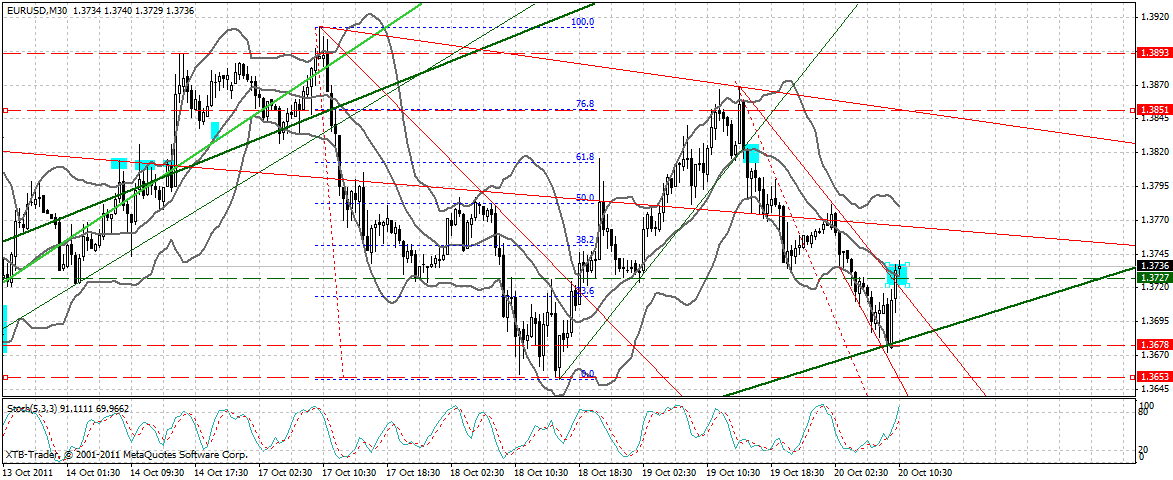 US Indizes, Intermarketabgleich Dax, Euro, Gold 449830