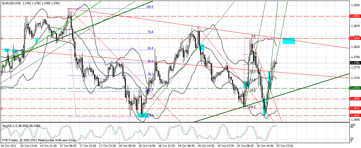 US Indizes, Intermarketabgleich Dax, Euro, Gold 450047