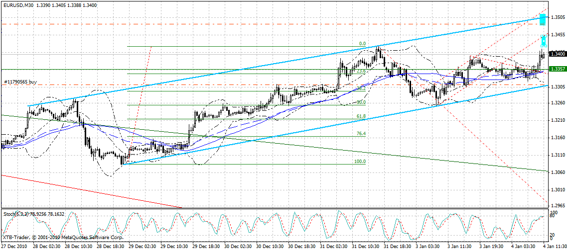 Quo Vadis Dax 2011 - All Time High? 370294