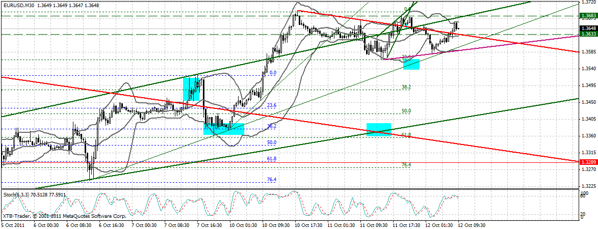 US Indizes, Intermarketabgleich Dax, Euro, Gold 447305