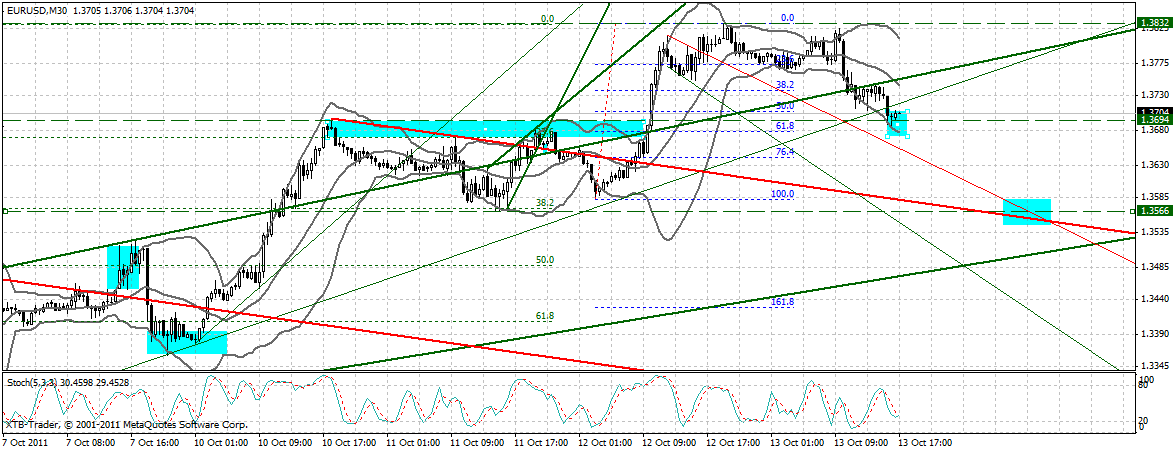 US Indizes, Intermarketabgleich Dax, Euro, Gold 447901
