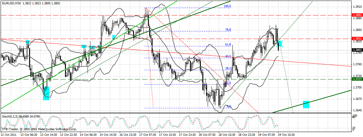 US Indizes, Intermarketabgleich Dax, Euro, Gold 449621