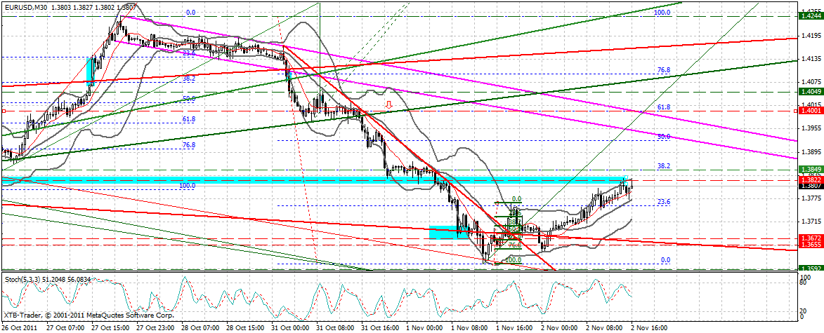 US Indizes, Intermarketabgleich Dax, Euro, Gold 453679