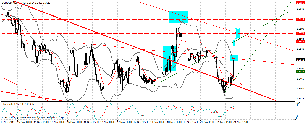 US Indizes, Intermarketabgleich Dax, Euro, Gold 459496