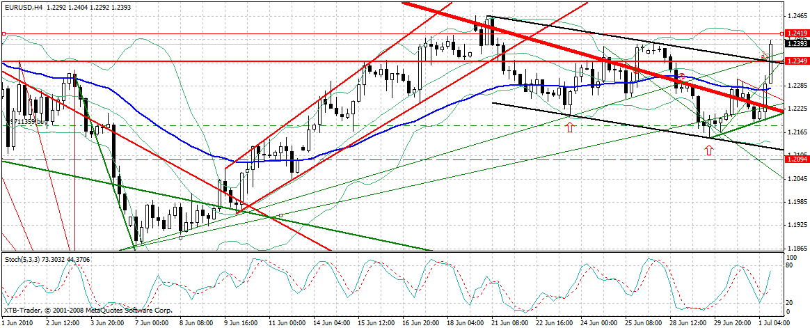 Quo Vadis Dax 2010 - Das Original 329873