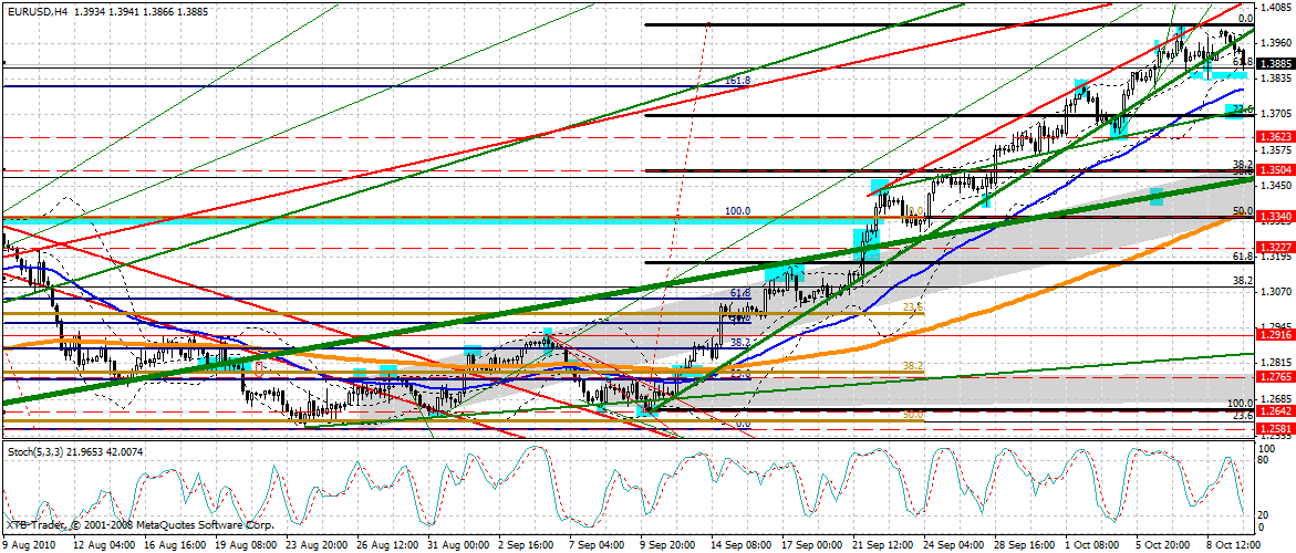 Quo Vadis Dax 2010 - Das Original 350558