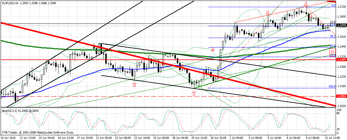 Quo Vadis Dax 2010 - Das Original 331813
