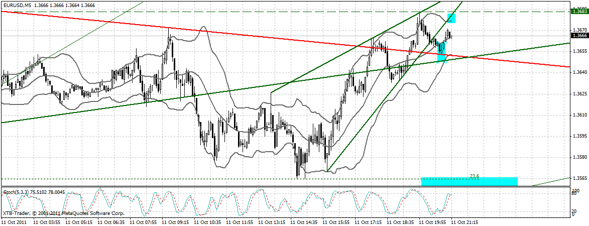 US Indizes, Intermarketabgleich Dax, Euro, Gold 447195
