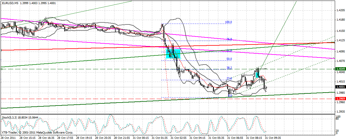 US Indizes, Intermarketabgleich Dax, Euro, Gold 452944