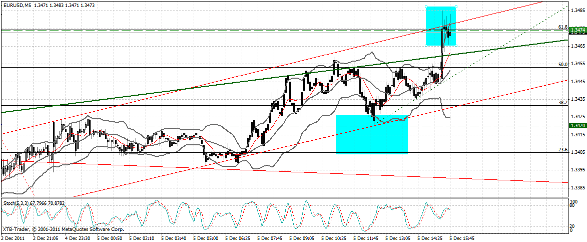 US Indizes, Intermarketabgleich Dax, Euro, Gold 464174