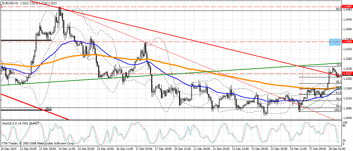 Quo Vadis Dax 2010 - Das Original 368803