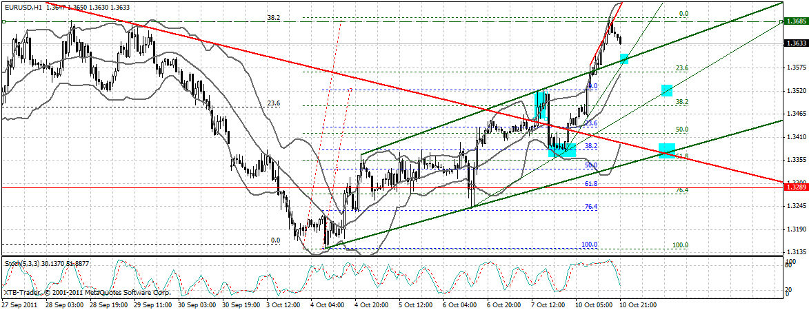US Indizes, Intermarketabgleich Dax, Euro, Gold 446785