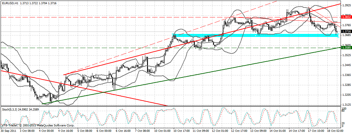 US Indizes, Intermarketabgleich Dax, Euro, Gold 449133