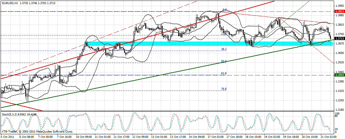 US Indizes, Intermarketabgleich Dax, Euro, Gold 450122