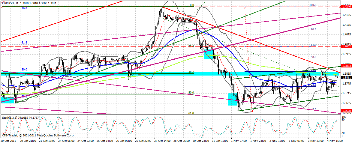 US Indizes, Intermarketabgleich Dax, Euro, Gold 454843