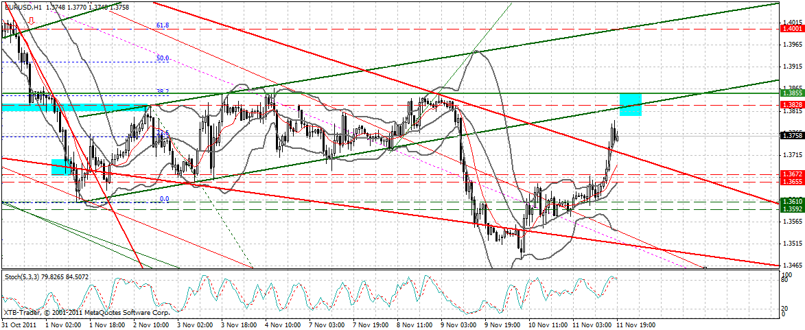 US Indizes, Intermarketabgleich Dax, Euro, Gold 456608