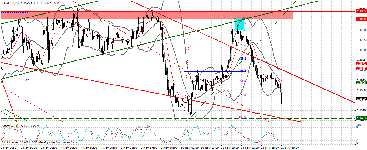 US Indizes, Intermarketabgleich Dax, Euro, Gold 457506