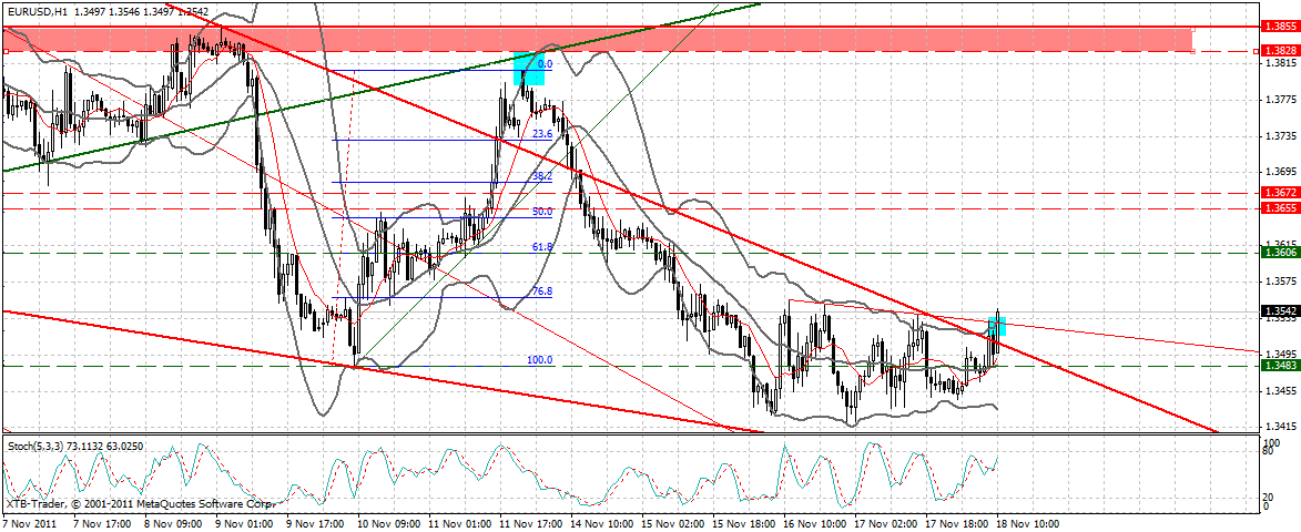 US Indizes, Intermarketabgleich Dax, Euro, Gold 458674