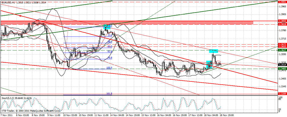 US Indizes, Intermarketabgleich Dax, Euro, Gold 458866