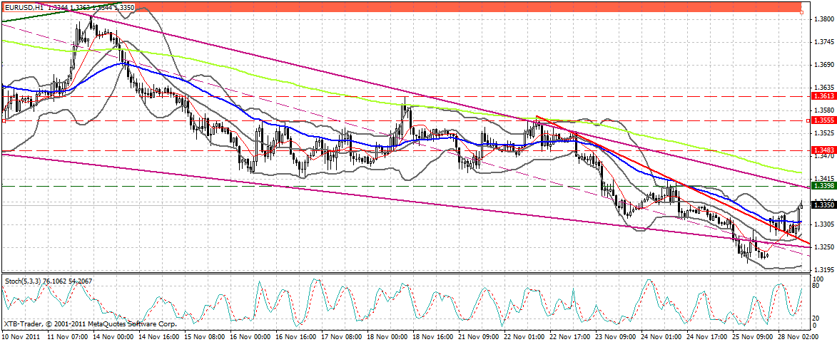 US Indizes, Intermarketabgleich Dax, Euro, Gold 461737