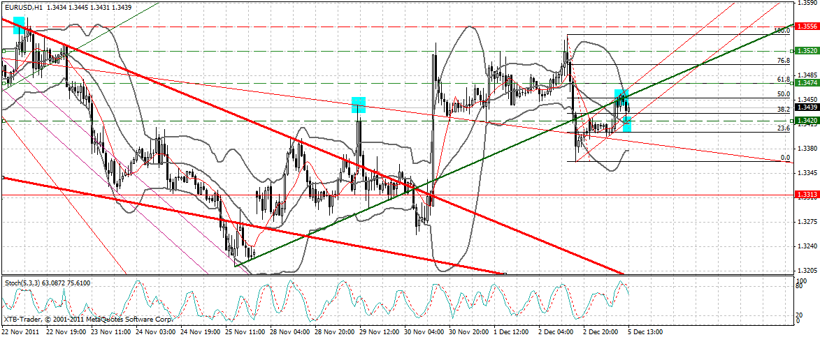 US Indizes, Intermarketabgleich Dax, Euro, Gold 464147
