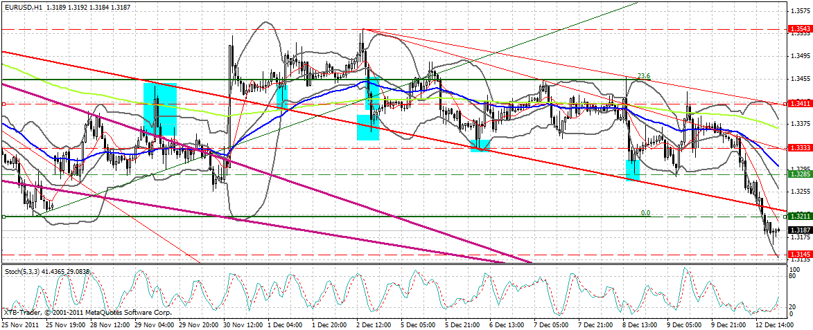 US Indizes, Intermarketabgleich Dax, Euro, Gold 466894