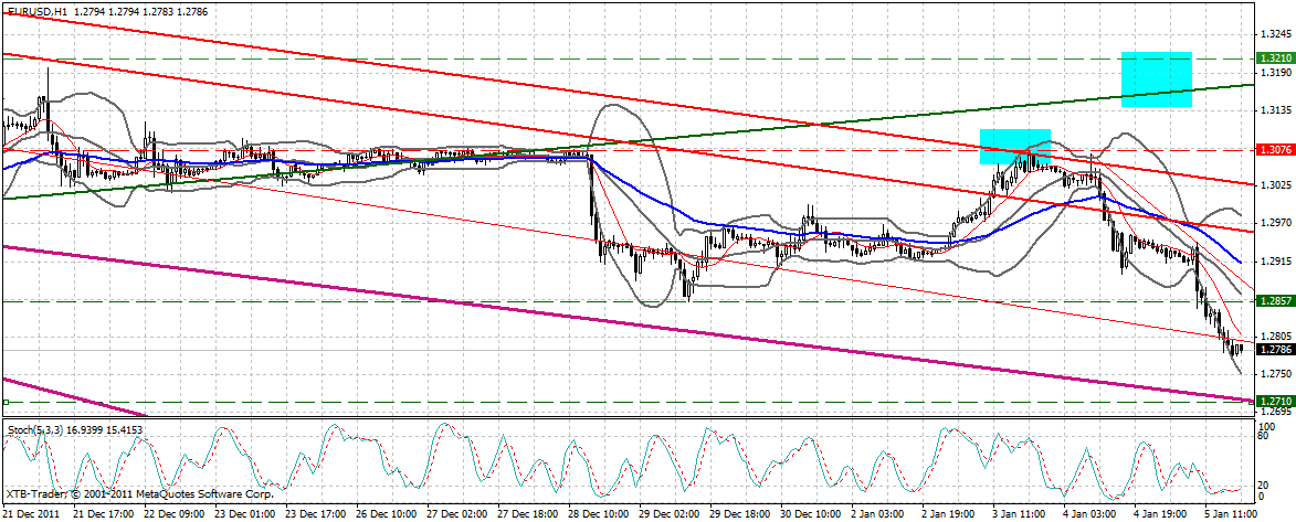 Indexhandel 2012 Rally trotz unzähligen Krisen? 473733