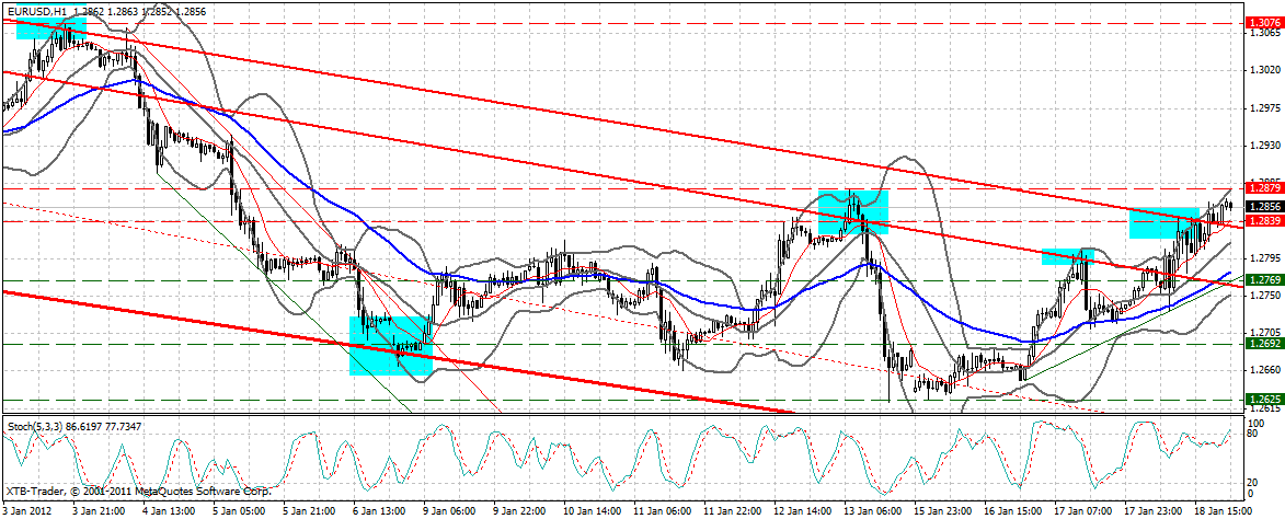 Indexhandel 2012 Rally trotz unzähligen Krisen? 477467